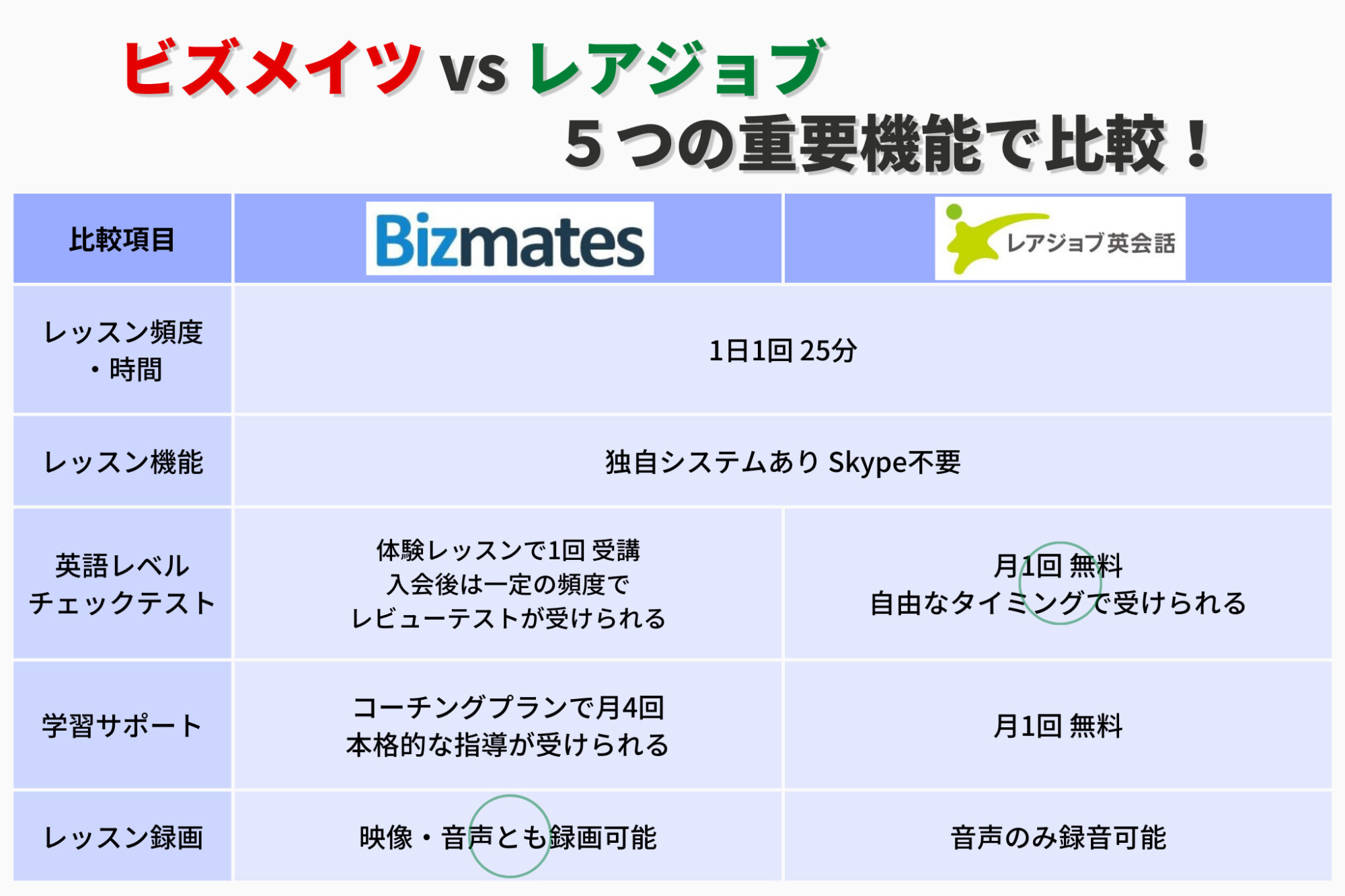 ビズメイツとレアジョブの機能比較画像