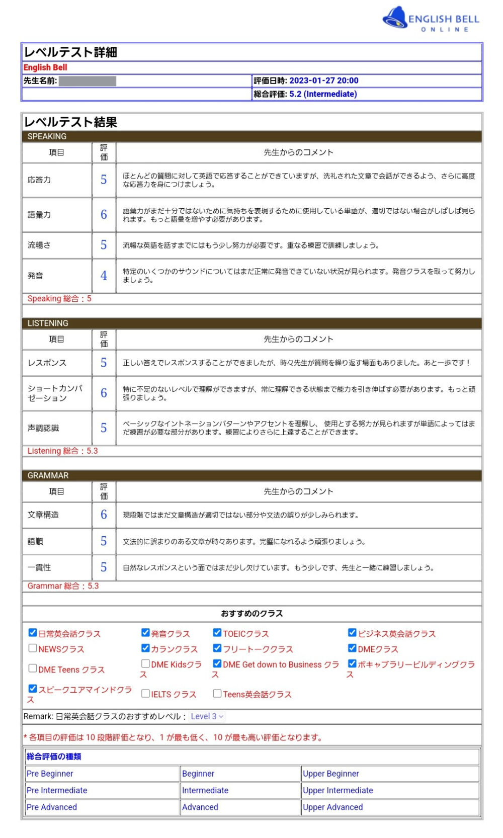 イングリッシュベルの初回スピーキングテストの結果